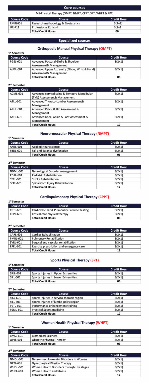 MS Physical Therapy MS PT LHR Riphah   MS Programs FRAHS 1 Scaled 1 598x1536 